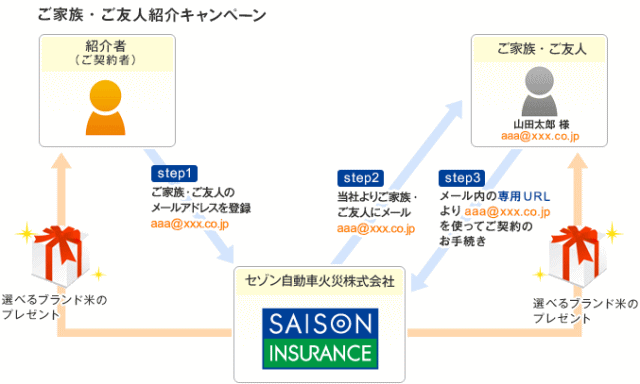 セゾンを家族や友人に紹介