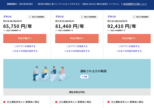 補償内容と保険料