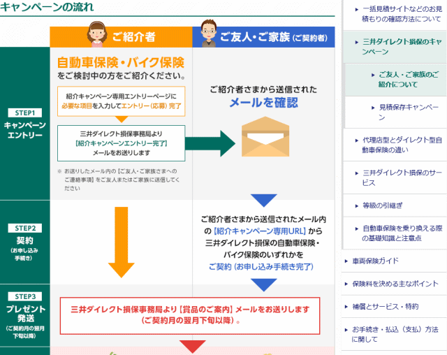 紹介登録から特典受け取りまで