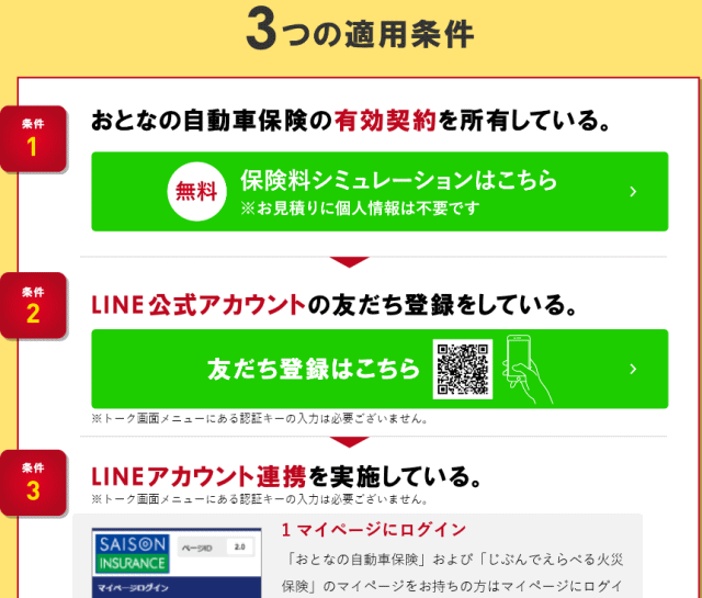 3つの適用条件