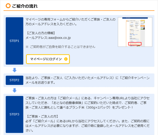 紹介制度の流れ